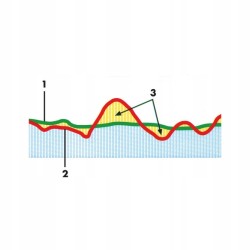 Wurth Spray do lin stalowych do konserwacji przekładni linowych (08931058)
