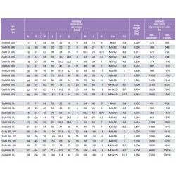 SMA12GUU Long Łożysko liniowe 12mm | SMA 12 GUU L long - przedłużone