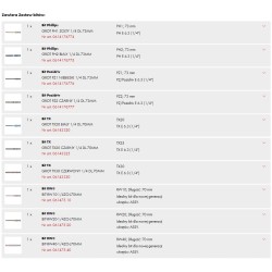 Wurth Zestaw Bitów długich 1/4" PH PZ TX RW 10 elementów (0614250020)