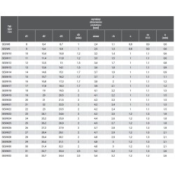 Pierścień wewnętrzny SEGER W29 SEGW29 SEGW029 DIN 472 x10 sztuk