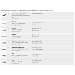 Wurth Wkrętak z grzechotką z uchwytem pistoletowym i magazynkiem na bity