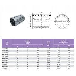 Liniowa tuleja toczna typu KH KH0824 PP fi8 8mm KH 0824 PP KH0824PP