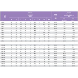 Łożysko liniowe z kołnierzem LMF25L przedłużone