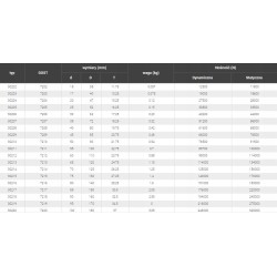 Łożysko Stożkowe 30204 fi 20mm