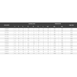 Łożysko liniowe otwarte LM20 OP LM20-OP 20mm