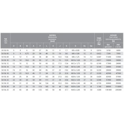 Główka cięgła SIL16T/K SIL16TK 16 gwint lewy wewn.