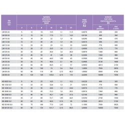Łożyska liniowe fi8 8mm LM08 LM8L-UU przedłużone