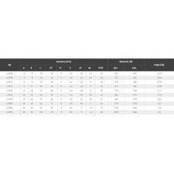 Łożysko liniowe z kołnierzem LMF8 UU