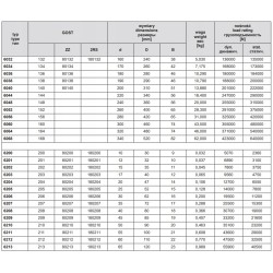 Łożysko kulkowe nierdzewne SS 6200 ZZ 10x30x9mm SS6200ZZ S6200Z