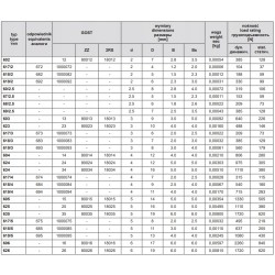 Łożysko kulkowe nierdzewne SS606 RS 6x17x6 mm 606 2RSSS