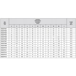SSUCP201 Zespół łożyskowy nierdzewny SSUCP 12mm - łożysko samonastawne