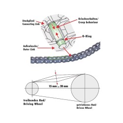 Wurth Smar o wysokiej przyczepności HHS smar do łańcucha 400ml 08931066