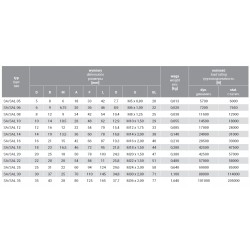 Główka cięgła SA06-T/K SA 06 T/K M6 gwint prawy LTPLPOLAND