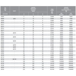 GE030-ES2RS Łożysko Ślizgowe Przegubowe 30mm uszczelnione LTPLPOLAND