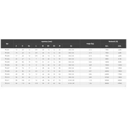 GE020-ES2RS Łożysko Ślizgowe Przegubowe 20mm uszczelnione LTPLPOLAND