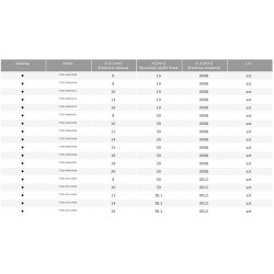 GLOBUS Frez Trzpieniowy Prosty 8mm FT502-0008-0002