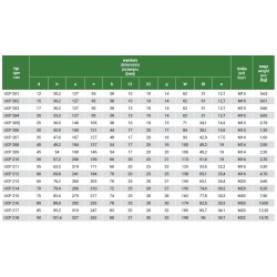UCP204 Łożysko samonastawne w oprawie UCP 20mm
