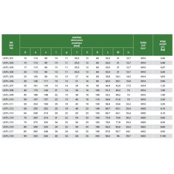 UCFL204 Łożysko samonastawne w oprawie UCFL 20mm