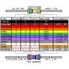 Rezystor 5,1K 5,1 kOhm 0,25W x 100 sztuk