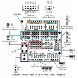 Arduino Sensor Shield V5.0 moduł do Arduino UNO