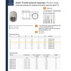 IGUS Łożysko liniowe 12mm RJ4JP-01-12 oryginał