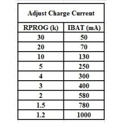 Ładowarka microUSB 1000mA Li-pol 1S (3,7V) T4056