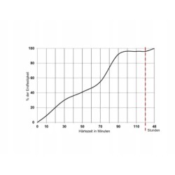 Klej błyskawiczny Wurth Plastobond 20ml | 0893091