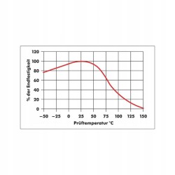 Klej konstrukcyjny cyjanoakrylowy Wurth Klebfix 20 ml | 089309
