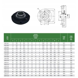 UCFC208 Łożysko samonastawne w oprawie UCFC 40mm