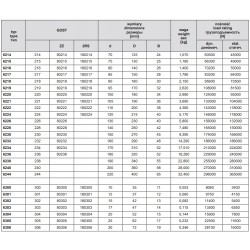 Łożysko kulkowe jednorzędowe 6304 ZZ 20x52x15mm 6304ZZ